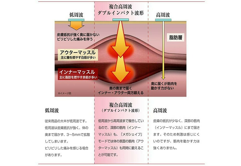 進化したダブルインパクト波形とは?